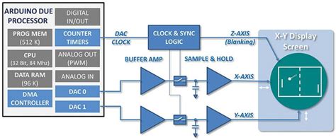 Image result for Arduino Interface