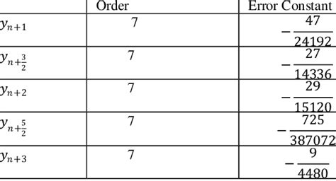 Image result for Using Block Method to Solve Maths Problems