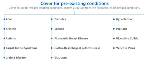 Image result for Cheapest Pre-Existing Medical Insurance