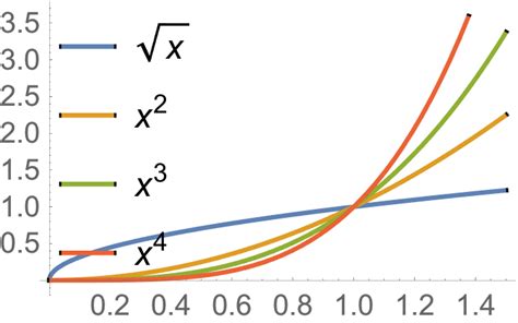 Image result for Convex Function Examples