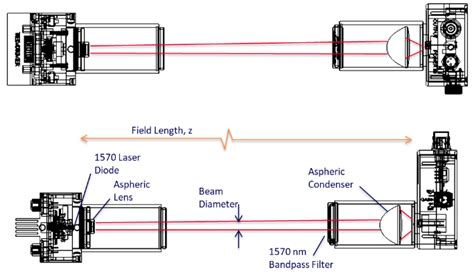 How to Set Computer Transmitter 的图像结果