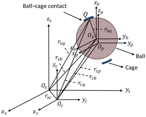 Effect of Surface Roughness on the Friction Moment in a Lubricated Deep ...