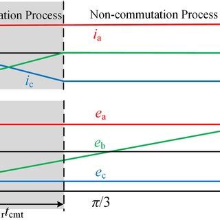 Image result for 3 Phase vs 2 Phase Modulation