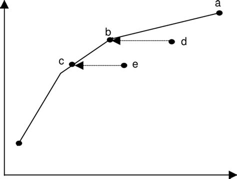 Example Controls 的图像结果