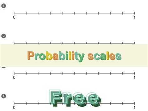 Image result for Probability Scale PowerPoint