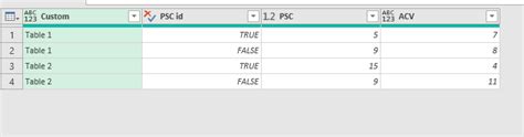 Image result for How to Create Summary Table in Power Bi Query Editor