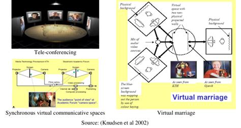 Open Source TelePresence 的图像结果
