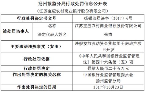 江苏宝应农商银行违规发放流动资金贷款被罚25万元