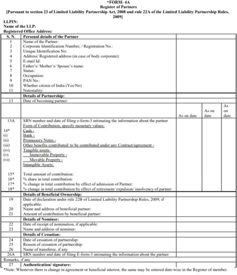 LLP (Third Amendment) Rules, 2023: Register of Partners & SBO Provisions