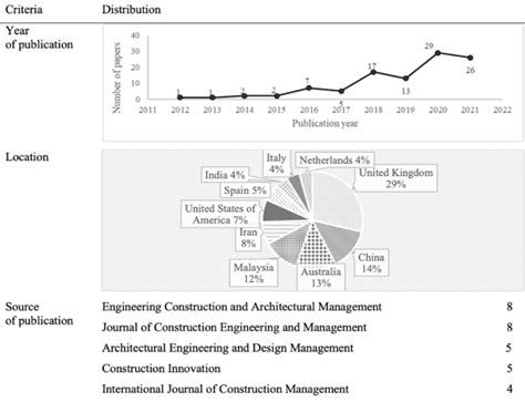 Descriptive Analysis Examples 的图像结果
