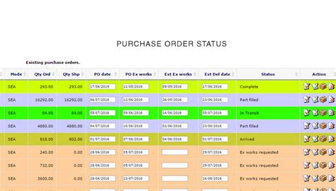 Image result for Purchase Order Status