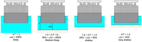 Scale Effects on Nominal Wake Fraction in Shallow Water: An ...