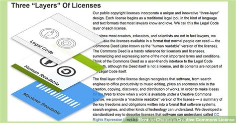 Creative Commons license Tutorial 的图像结果
