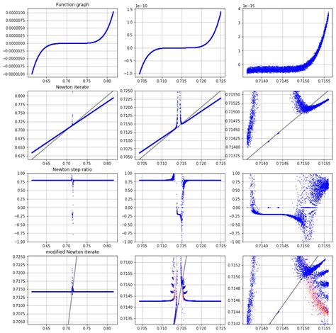Image result for Newton-Raphson Method Calculator