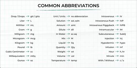 Intro To Infusion: IV Calculations & Dosage Conversions