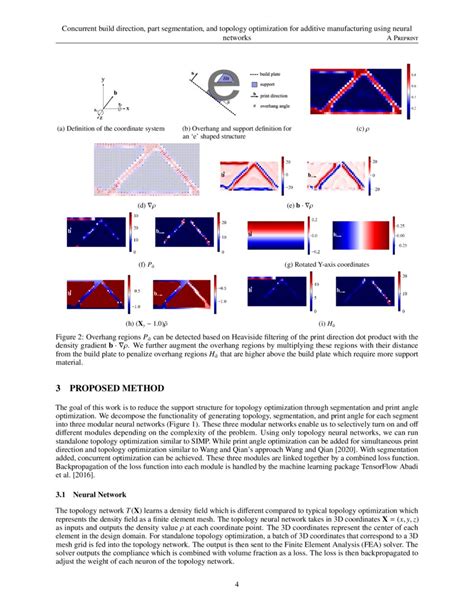 Image result for Feature Detection Additive Manufacturing Segmentation