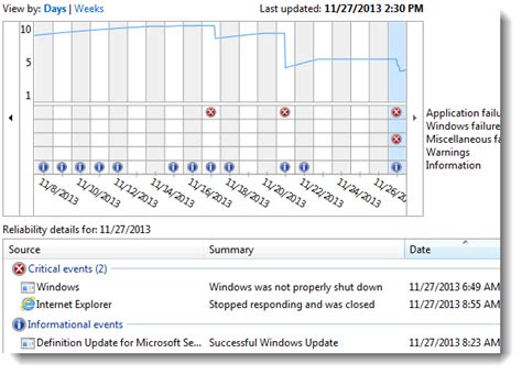 Image result for Fix Reliability History Not Working