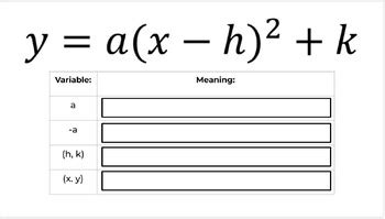 Image result for Function Families Explained