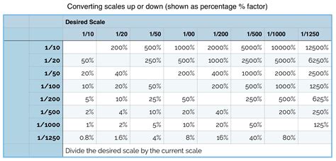 How Do You Calculate Scale Drawings at Kiara Vaux blog