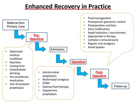 ERAS Protocol | PPTX