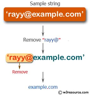 Image result for PHP Right Substring