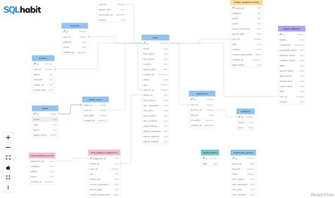 SQLite Example 的图像结果