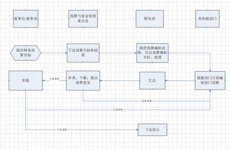 咸阳市城投集团召开全面预算管理试点启动工作会