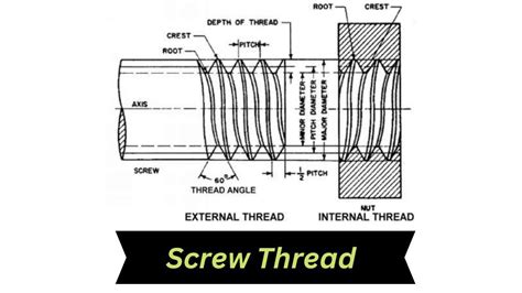Image result for Screw-Thread Terminology Free Images