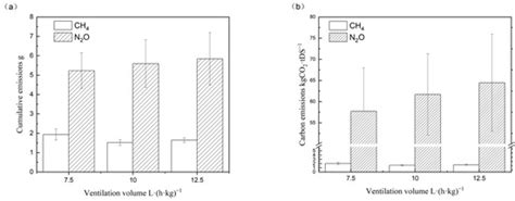 Processes | Special Issue : Sustainable Management of Wastewater and Sludge