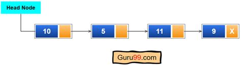 Image result for Singly Linked List