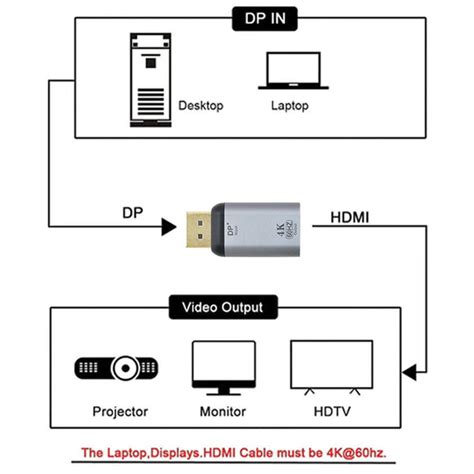 TECPHILE 4K Mini Display Port to HDMI Adapter | Concept Kart
