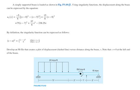 Image result for Singularity Function Beam