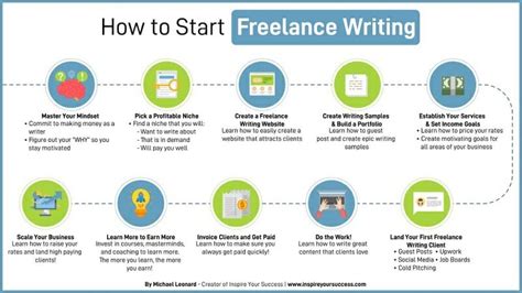 Image result for Freelance Programming Jobs for Beginners