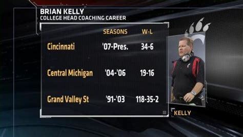 Notre Dame New Coach: Brian Kelly By The Numbers - ESPN - SportsCenter ...