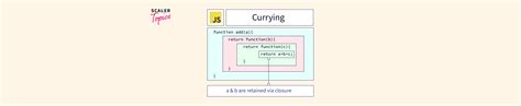 Image result for Infinite Currying JavaScript