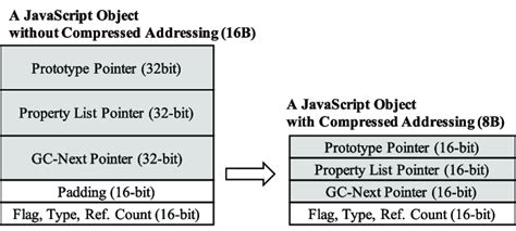 Image result for JavaScript Object Structure