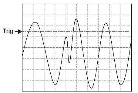 A first look at DSOs from Cole-Parmer India