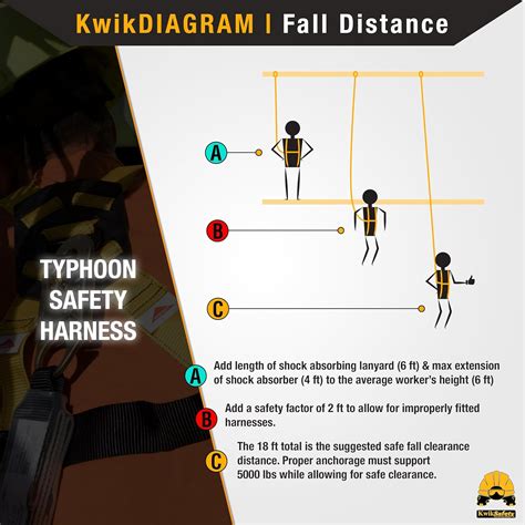 KwikSafety - TYPHOON Safety Harness [3 D-RINGS + India | Ubuy