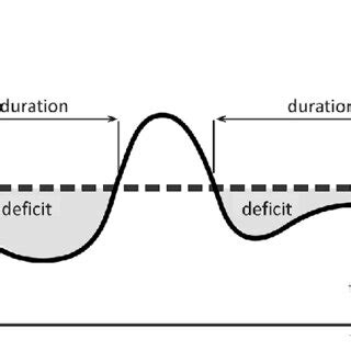 PDF Low Level Stream 的图像结果