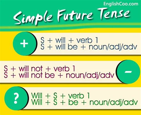 Image result for Rumus Simple Future Tense
