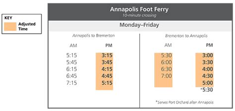 KT Rider Alert: Annapolis Ferry Temporary Schedule - Jan. 3