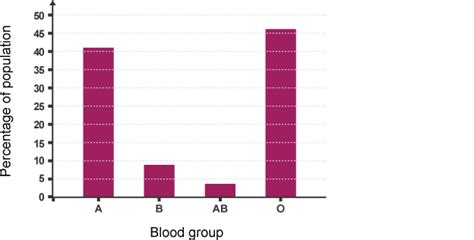 Image result for Variation Graph