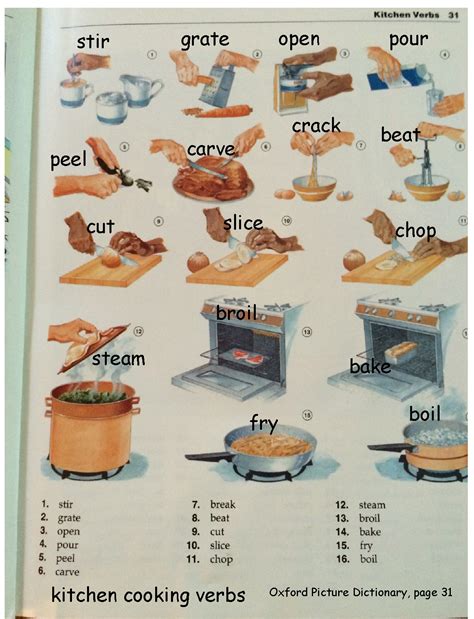 ESL Cooking Verbs Examples 的图像结果