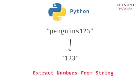 Image result for Strip Numbers From String and Add Them Python