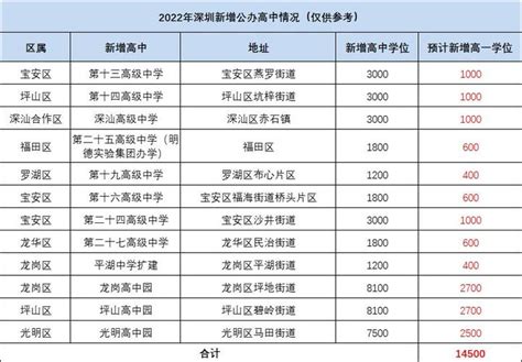 深圳高中排名2021最新排名_初三网