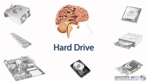 Computer Inside Labels 的图像结果