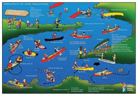 Introduction to Moving Water Canoe Course, Nashwaak River, Fredericton ...