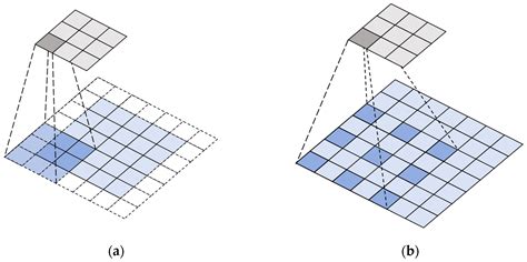 Mathematical and Machine Learning Innovations for Power Systems ...