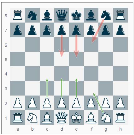 Help with Chess Openings 的图像结果