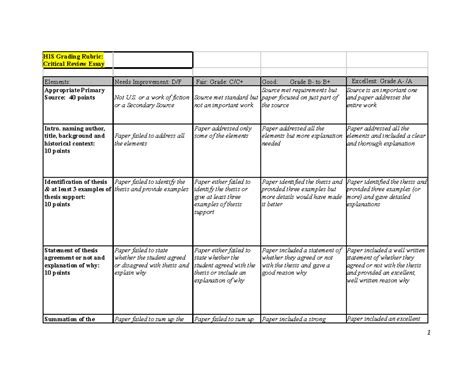 Critical Review Example 的图像结果